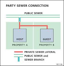 Party_Sewer_Line
