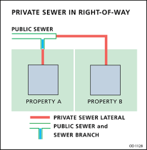 Private_Sewer_in_Right_of_Way_294x300