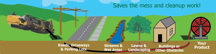 Trenchless drilling illustration showing how a ditch isn't required to install pipe for sewer systems